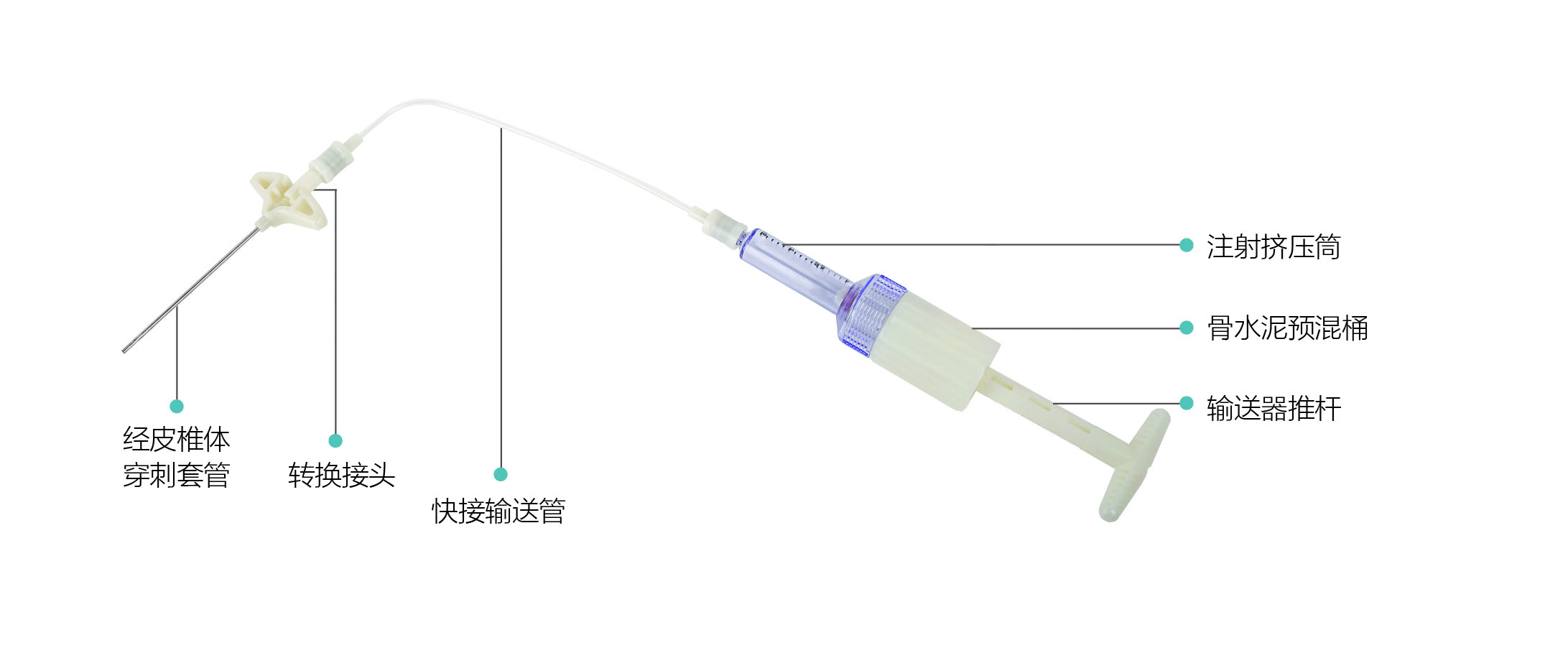 便捷型椎体成形手术器械套装